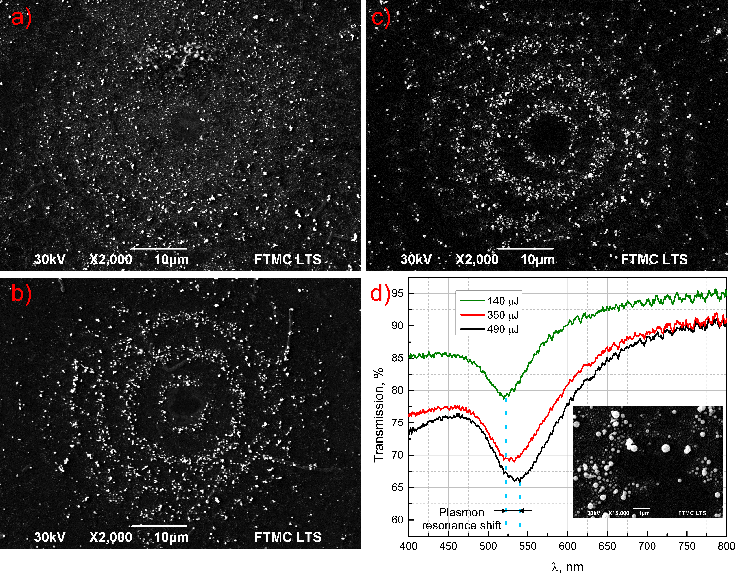 SEM micrographs of Au nanoparticles microring structures fabricated using different pulse energies: a) 140 µJ; b) 350 µJ; c) 490 µJ. A number of laser pulses - 5000; repetition rate – 1 kHz; pulse duration ~ 300 ps; d) Transmission spectra of Au nanoparticles structures which were fabricated using 140 µJ, 350 µJ and 490 µJ energy pulses and 5000 number of pulses when reference spectrum is a glass sample; Insert in d) is SEM image of Au nanoparticles in microring structure.