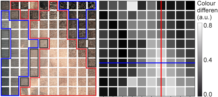 Polimero paviršius po cheminio variavimo esant skirtingai kokybei (kairėje). Išmatuotas spalvų skirtumas, kuris proporcingas variavimo kokybei (dešinėje).