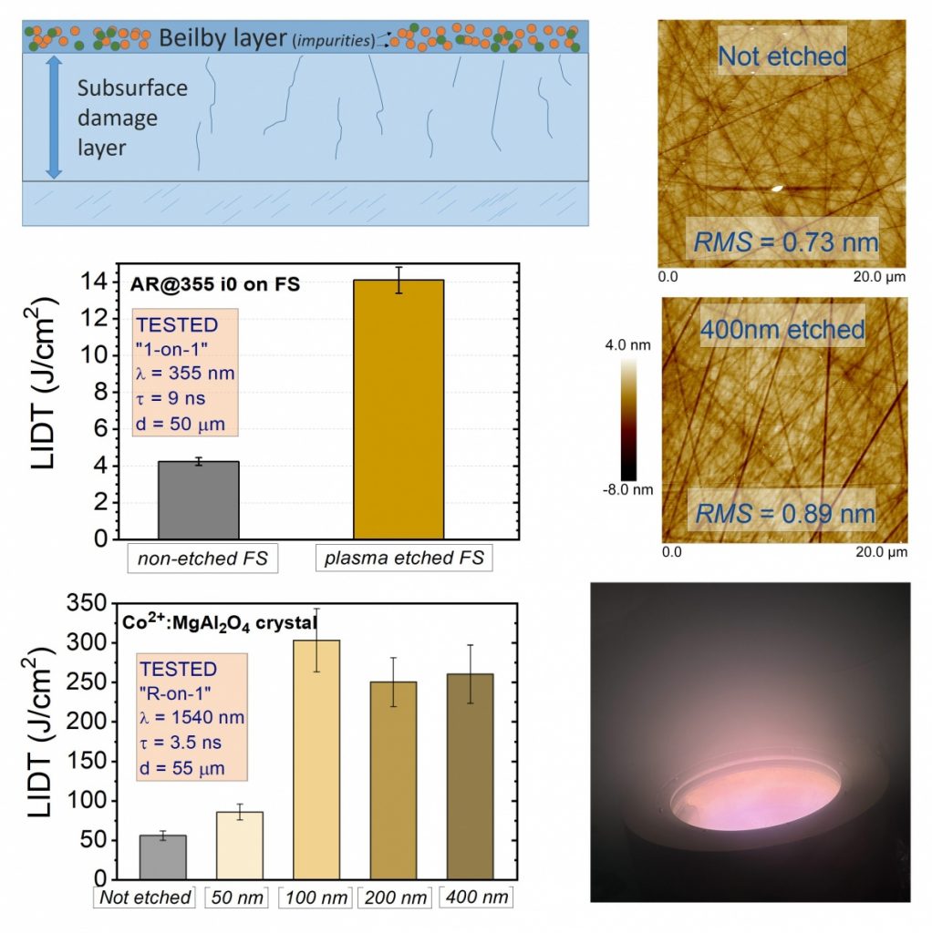 Plasma etching – ODL PUSLAPIUI